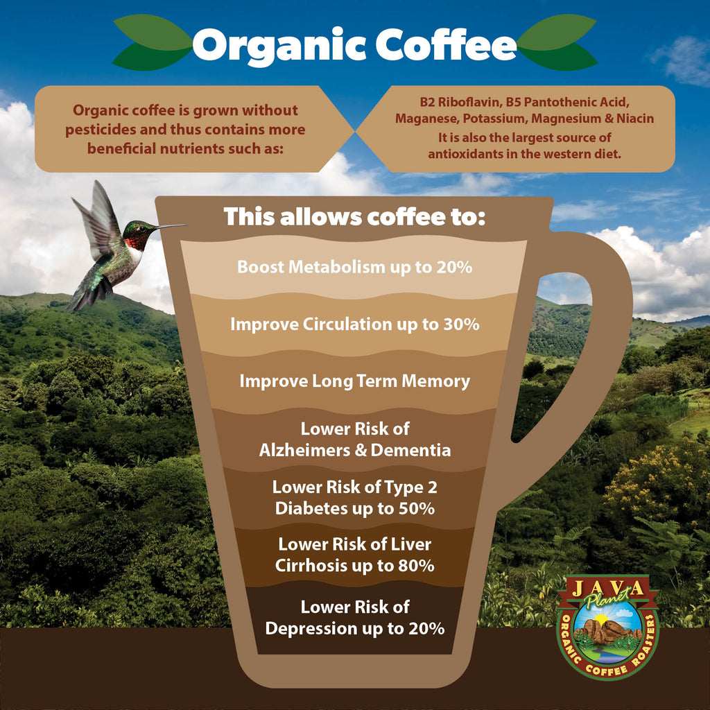 best coffee benefits of organic coffee beans